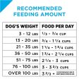 Purina Pro Plan Focus Sensitive Skin & Stomach Formula Lamb & Oat Meal Formula Dry Dog Food Sale